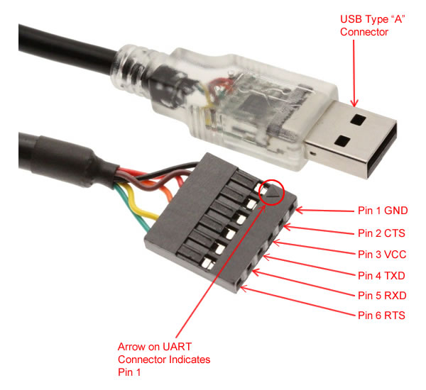 usb 2.0 connector pinout