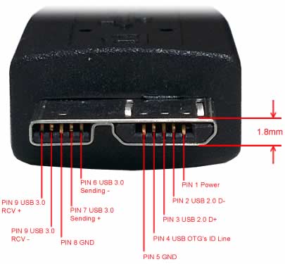 usb 2.0 connector pinout